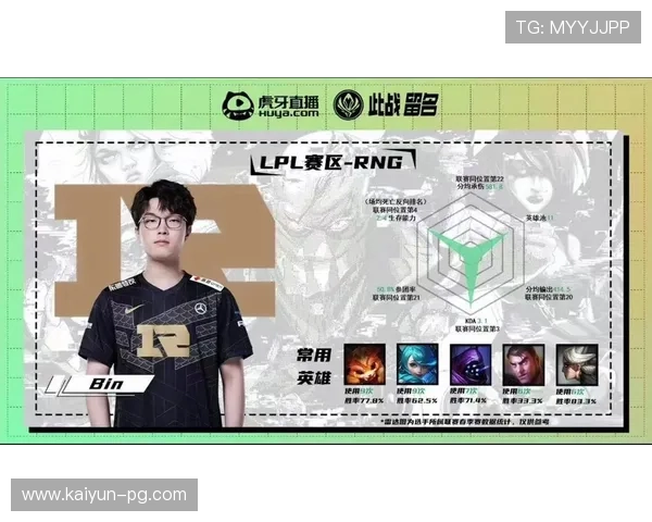 RNG制定赛场选手行为评分系统,rng表现